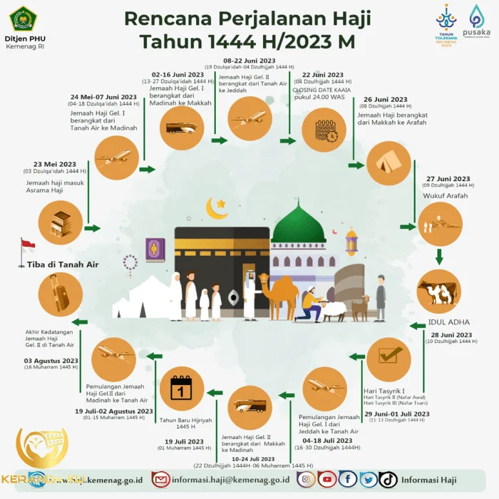 Tata Cara Ibadah Haji Tata Cara Ibadah Haji