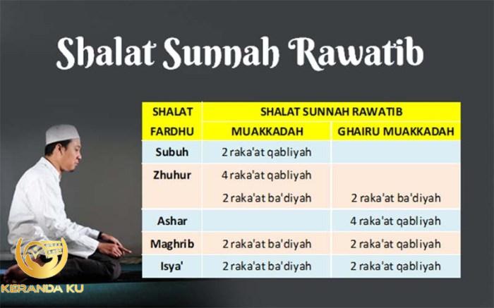 Niat sholat sunnah syuruq