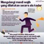 Tata cara berwudhu, tayamum, mandi wajib - YouTube