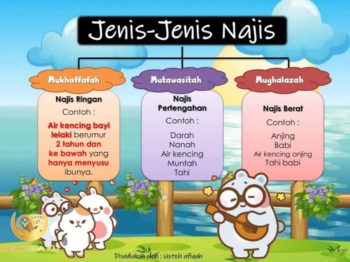 Macam Macam Najis Dan Cara Mensucikannya Lengkap.pptx